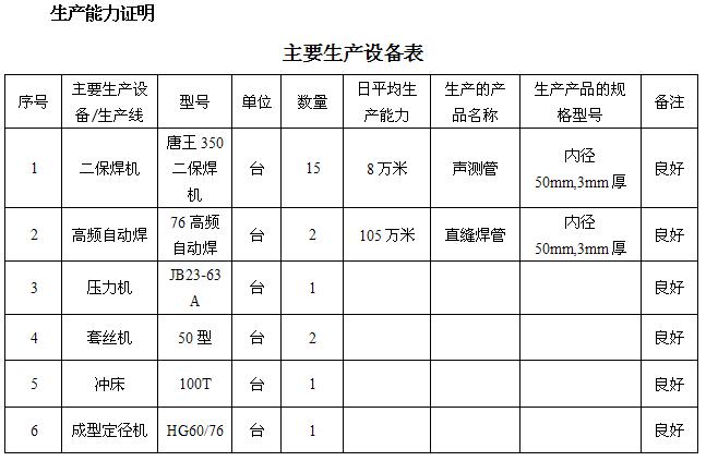 呼和浩特桩基声测管主要生产设备-1