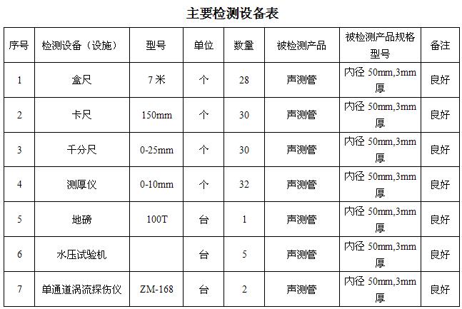 呼和浩特桩基声测管主要生产设备-2